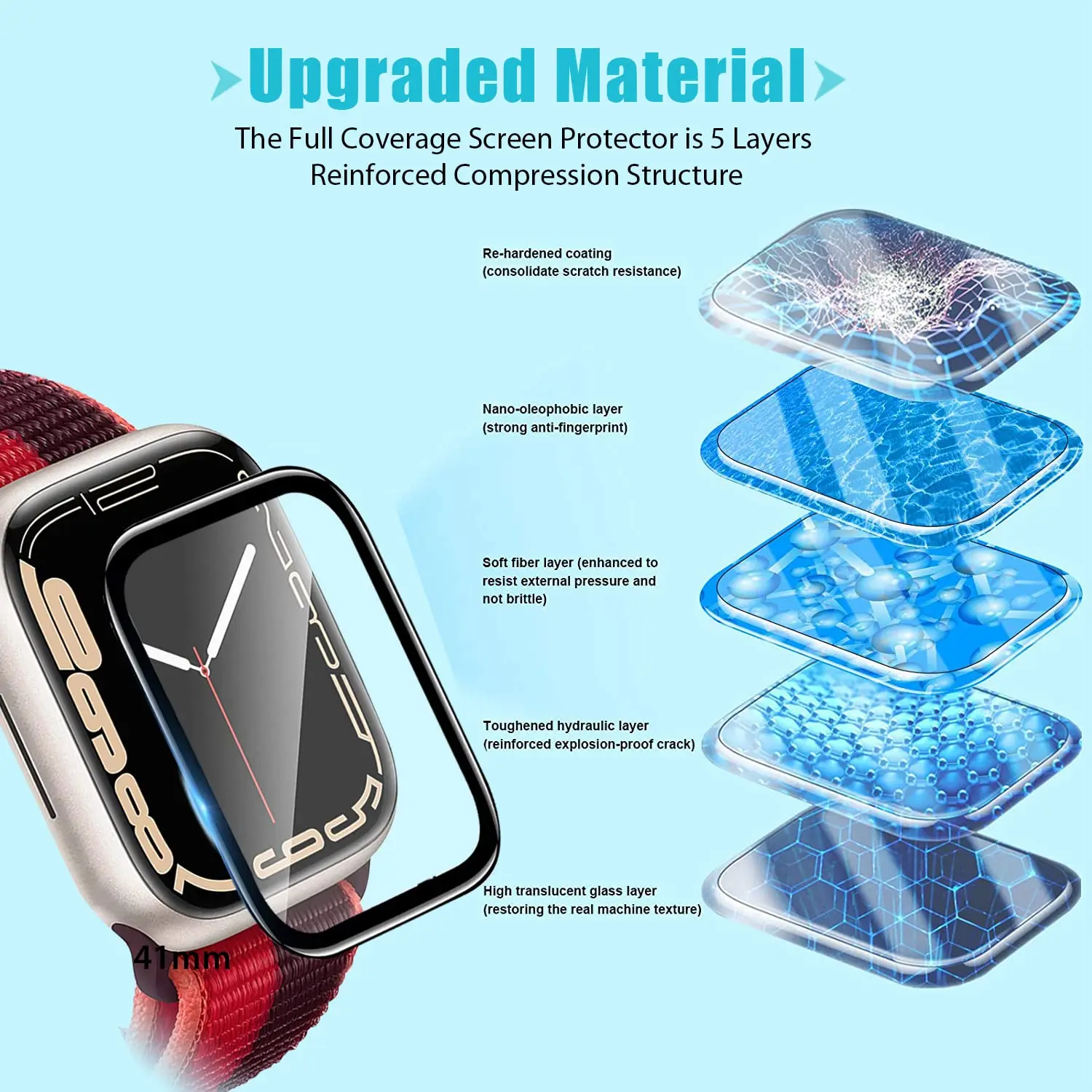 Pelindung Layar Film Tempered  - Smart Watch Screen Protector ulasan dan harga
